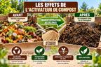 🪴🌿Activateur de compost